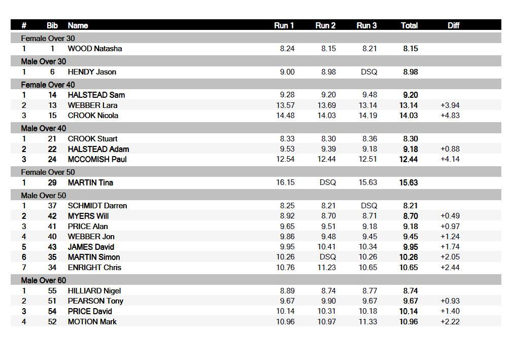 Dynastar-Masters-2021-Race-Results.jpg